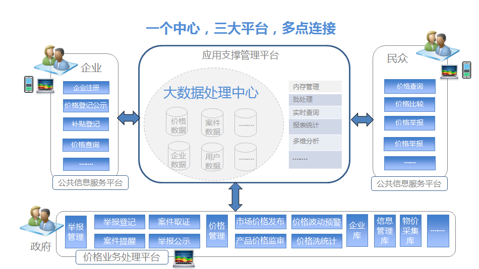 技术服务软件开发行业怎么使用个人独资企业税