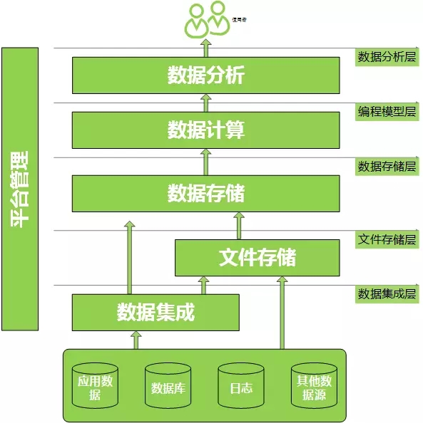 层次数据模型分析【层次数据模型分析实验报告】