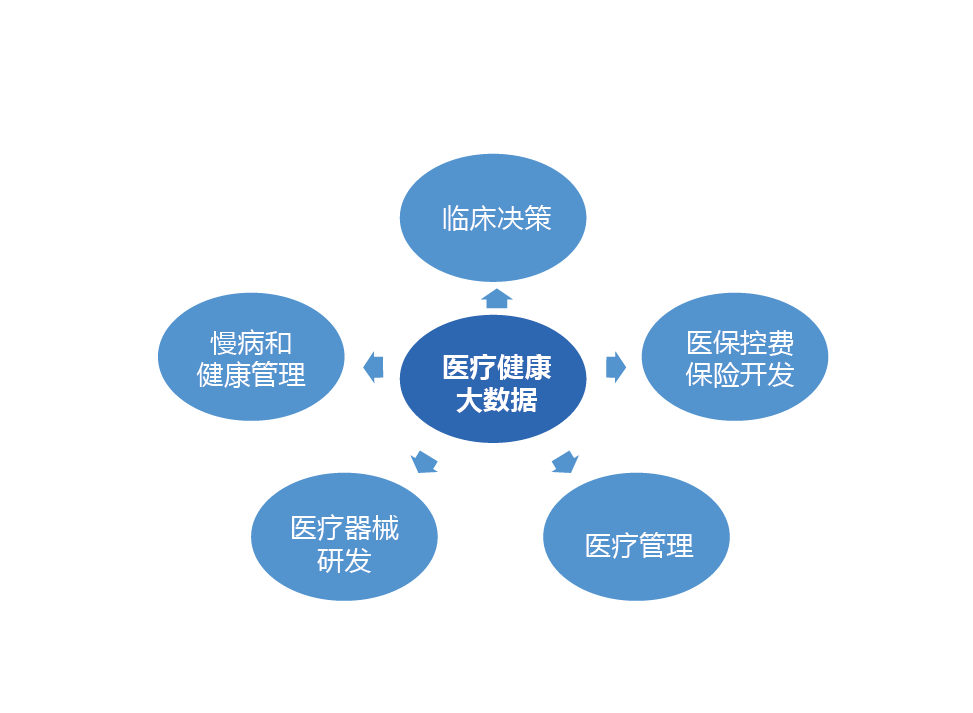 【新东网智慧系列】智慧医疗,大数据助力大健康,让生活更美好